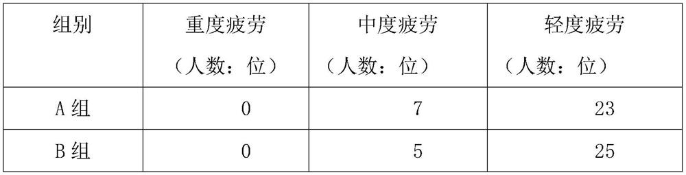 Multifunctional external ointment and preparation process thereof