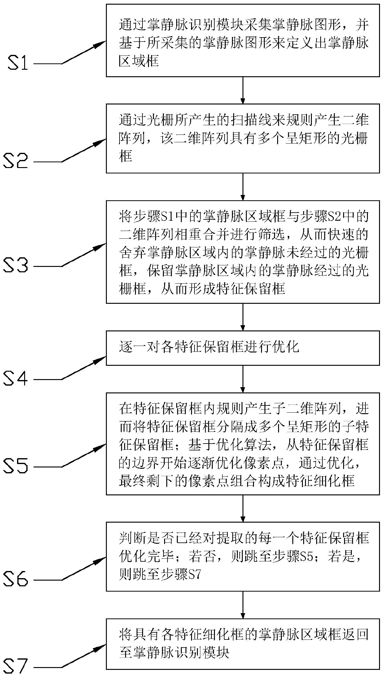 Intelligent lock and palm vein recognition optimization method applied to intelligent lock