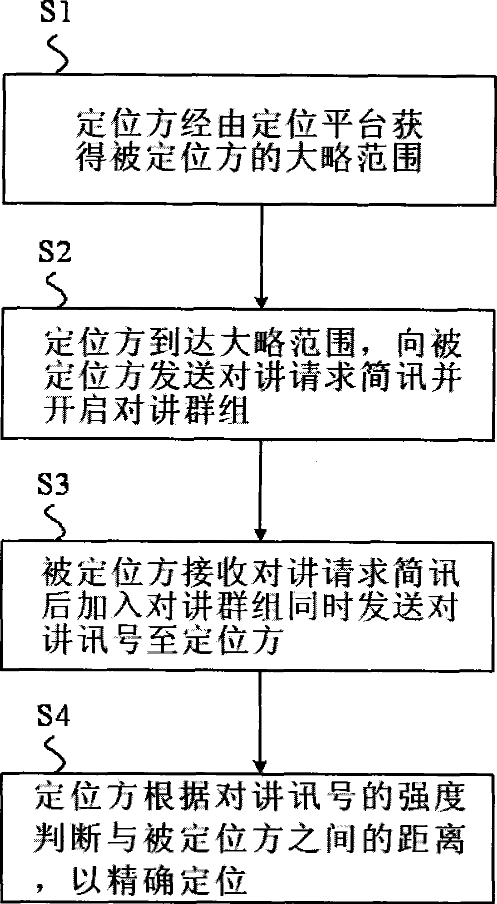 Positioning method and system