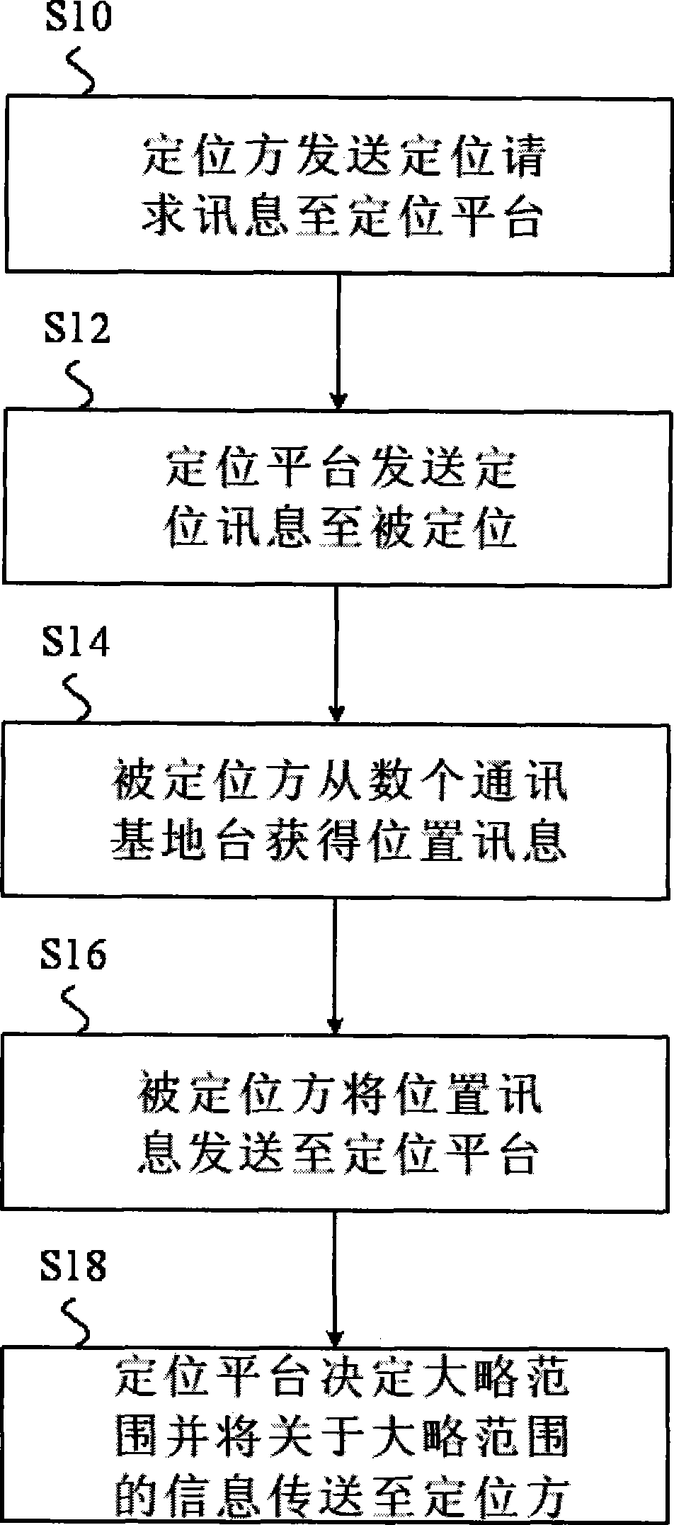 Positioning method and system