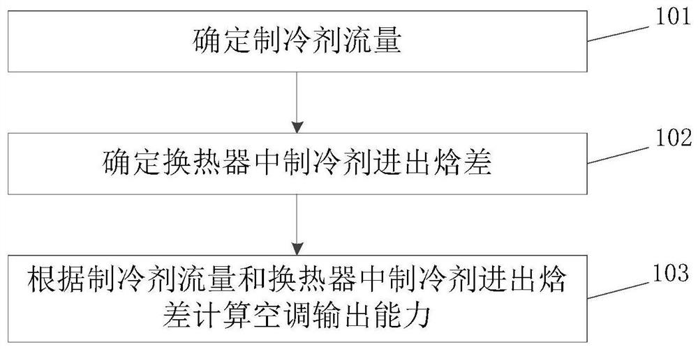 Air conditioner operation control method, device, readable storage medium, and air conditioner