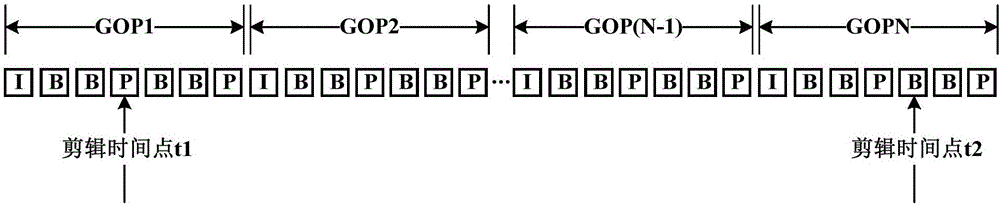 Video editing method and device