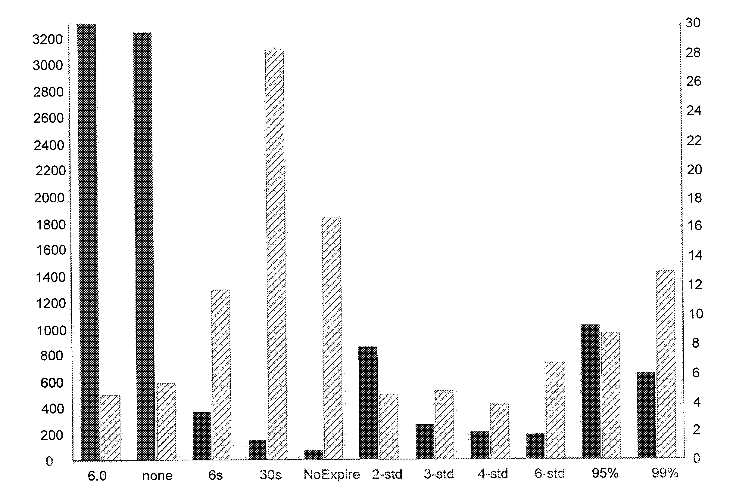 Dynamic Scheduling for Frames Representing Views of a Geographic Information Environment