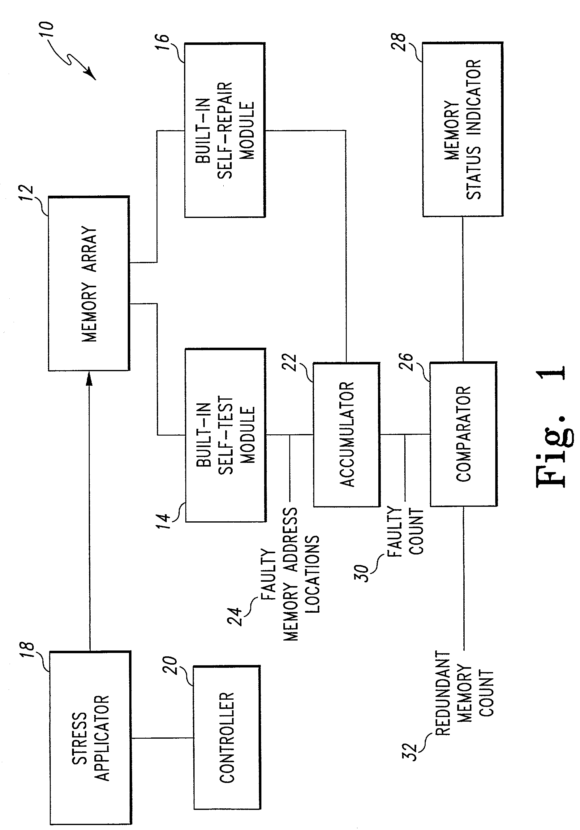 Method and system for performing built-in self-test routines using an accumulator to store fault information