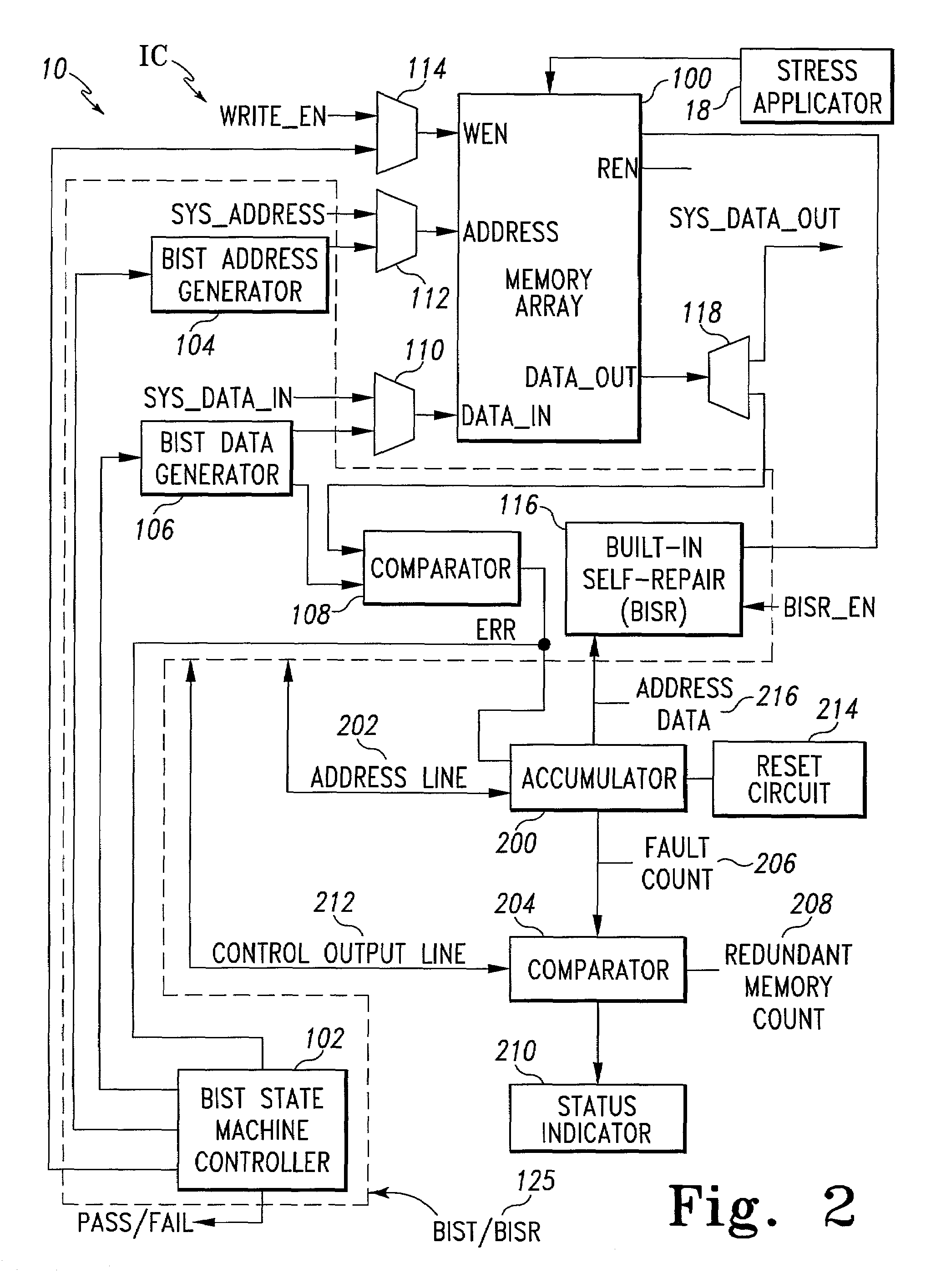 Method and system for performing built-in self-test routines using an accumulator to store fault information