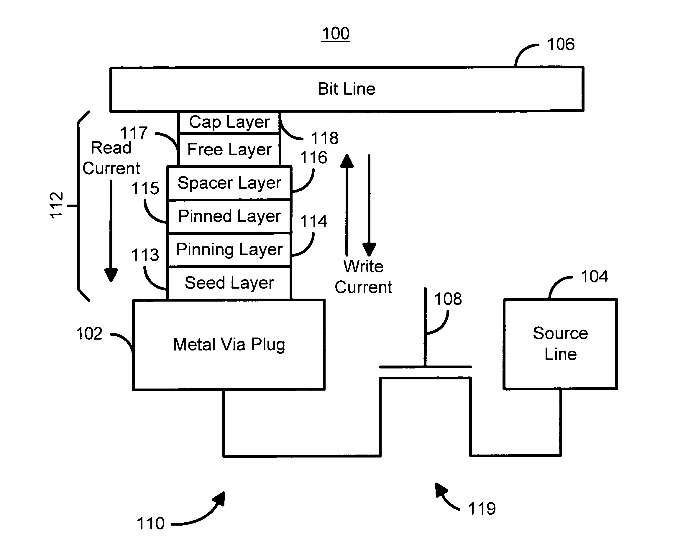 Current driven switched magnetic storage cells having improved read and write margins and magnetic memories using such cells