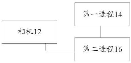 Method and system for adjusting camera parameters