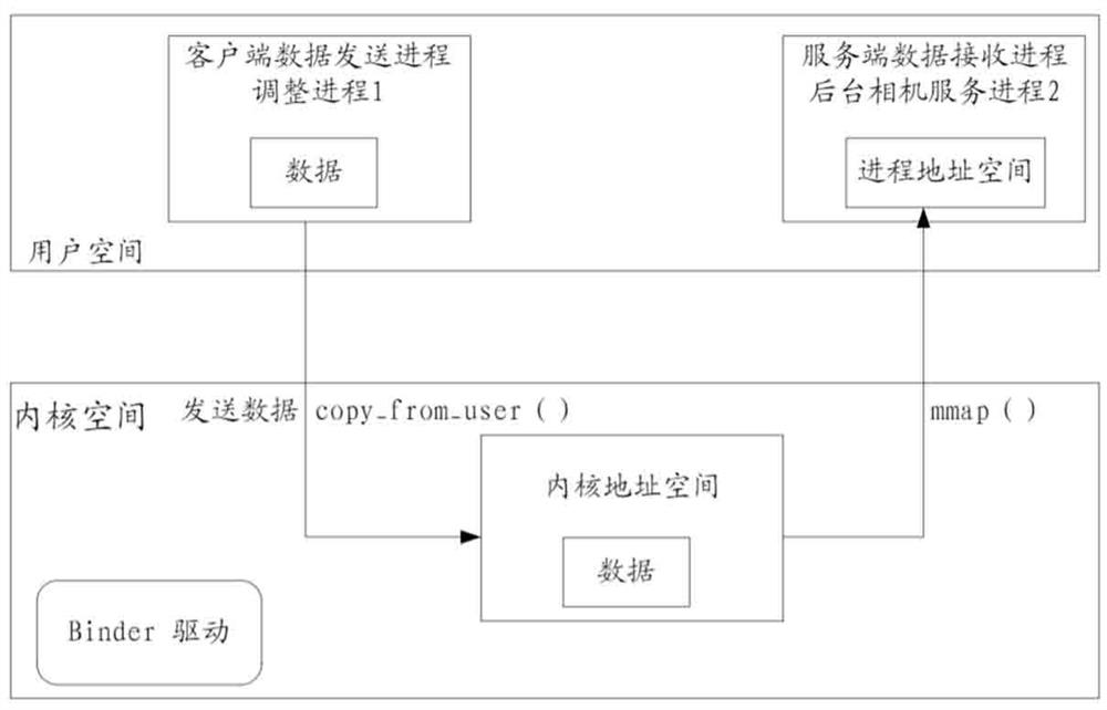 Method and system for adjusting camera parameters