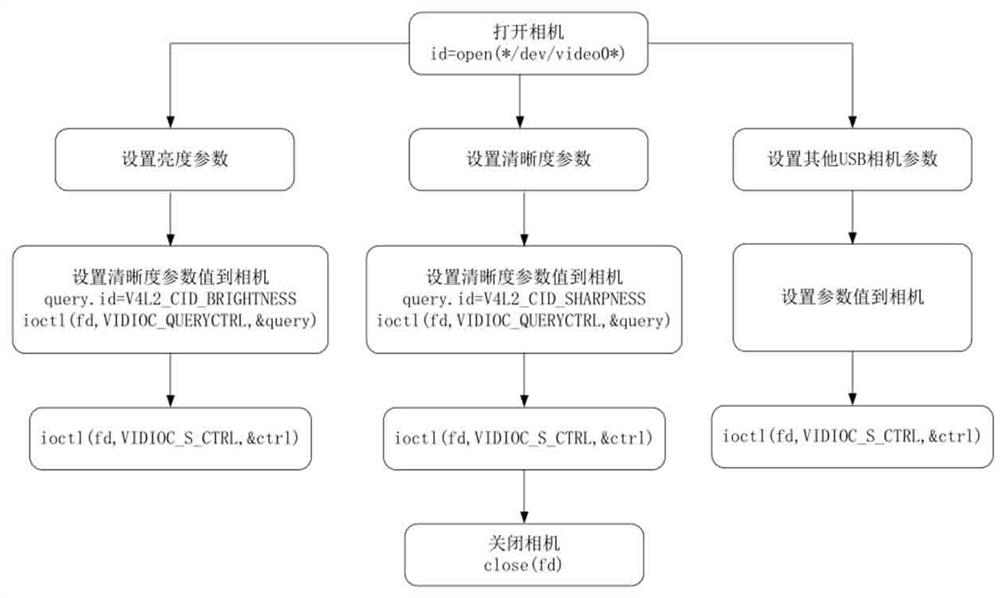 Method and system for adjusting camera parameters