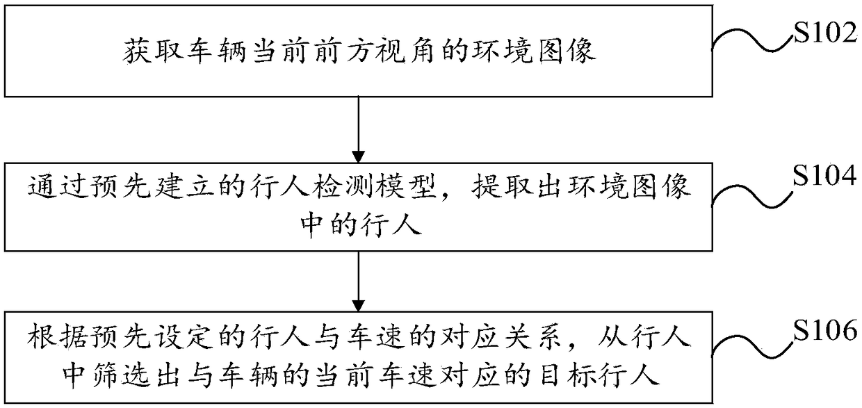 Target pedestrian detection method, device and electronic device