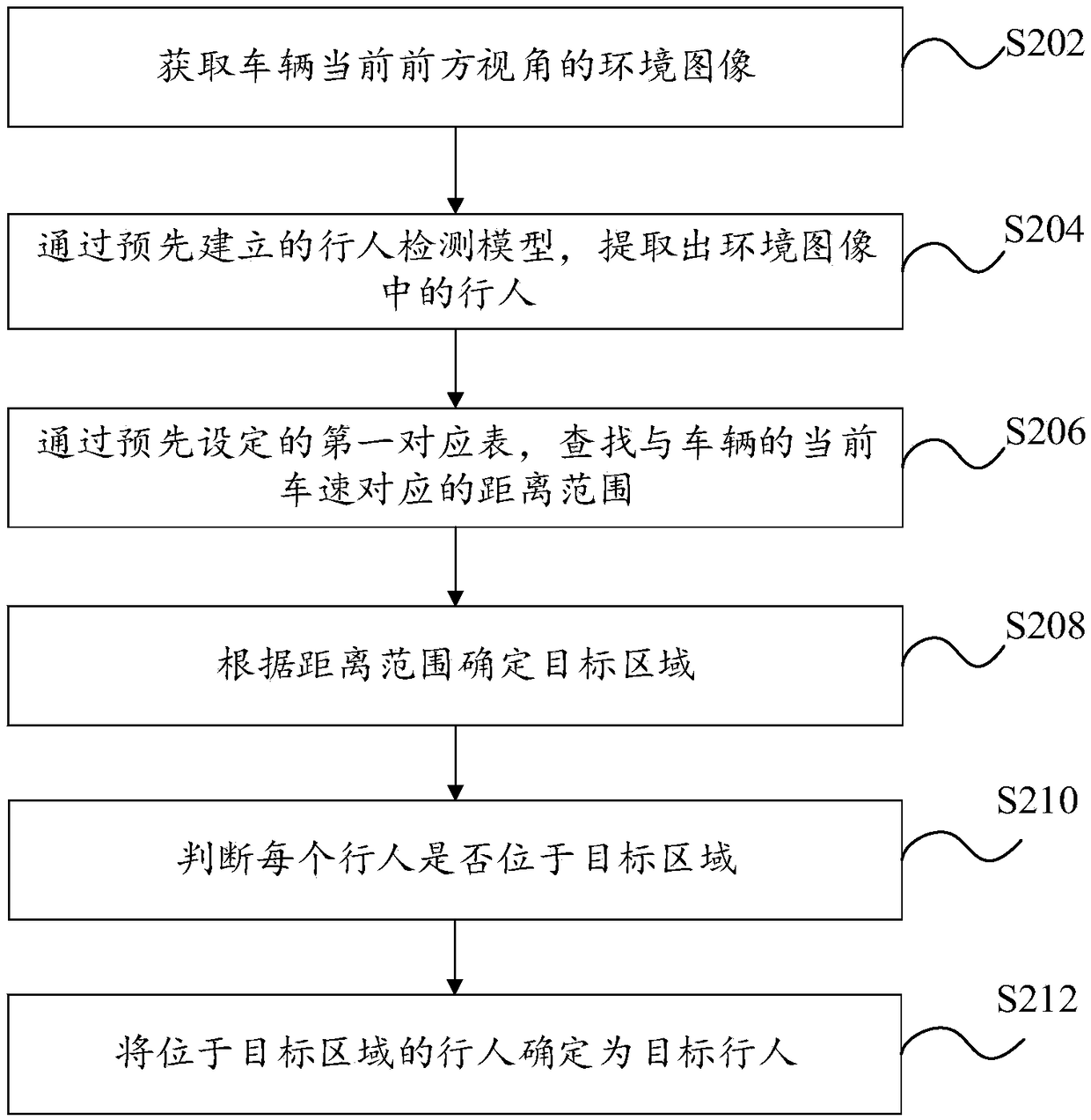 Target pedestrian detection method, device and electronic device