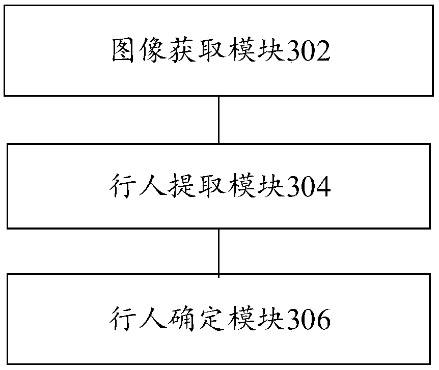 Target pedestrian detection method, device and electronic device