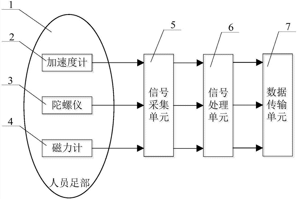 Course error correctingmethod and apparatus and magnetic field detection method and apparatus