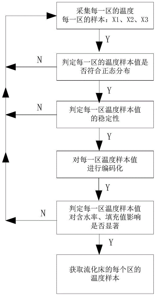 A parameter optimization method for cut stem drying fluidized bed based on quality statistics