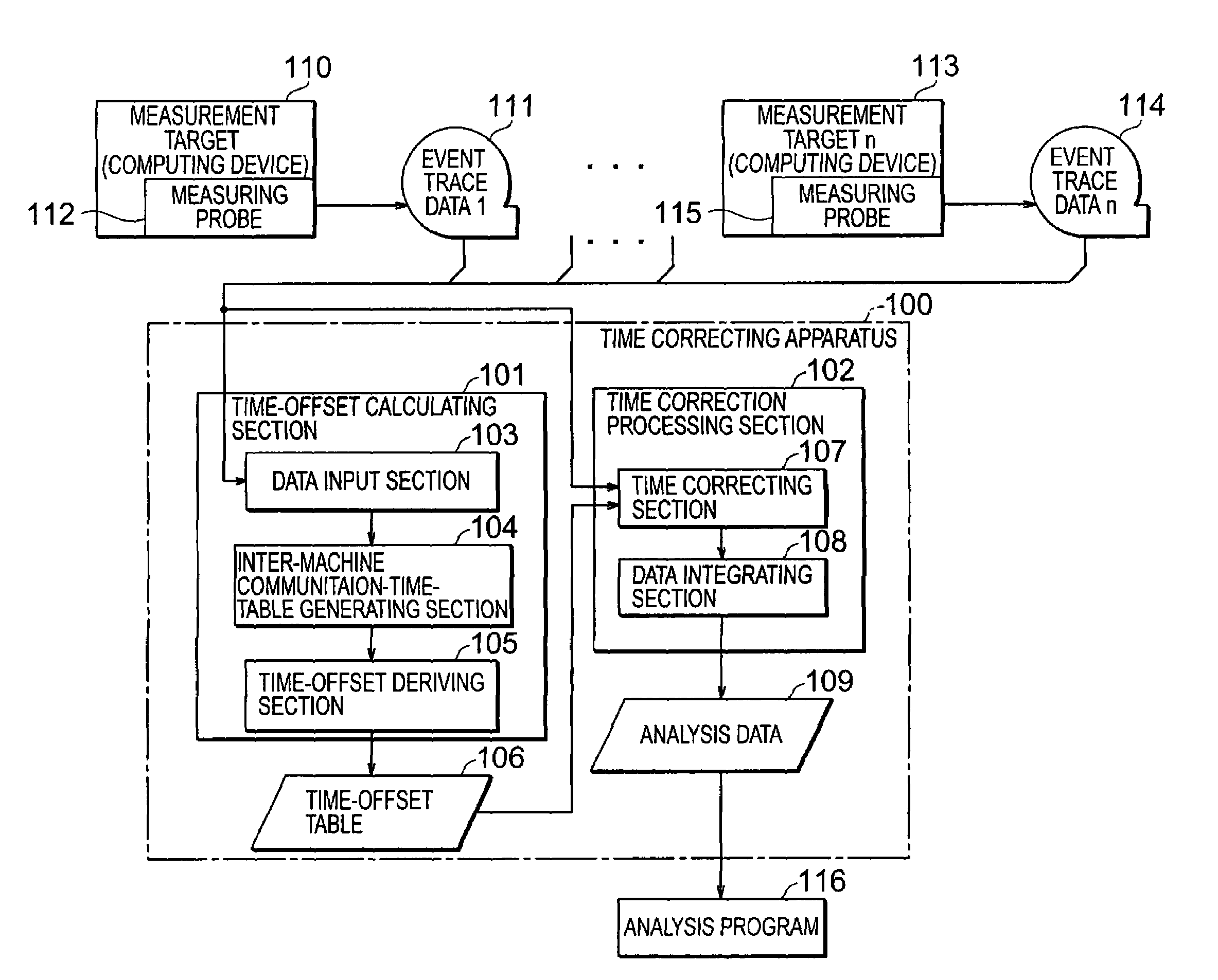 Apparatus, method, and program for correcting time of event trace data