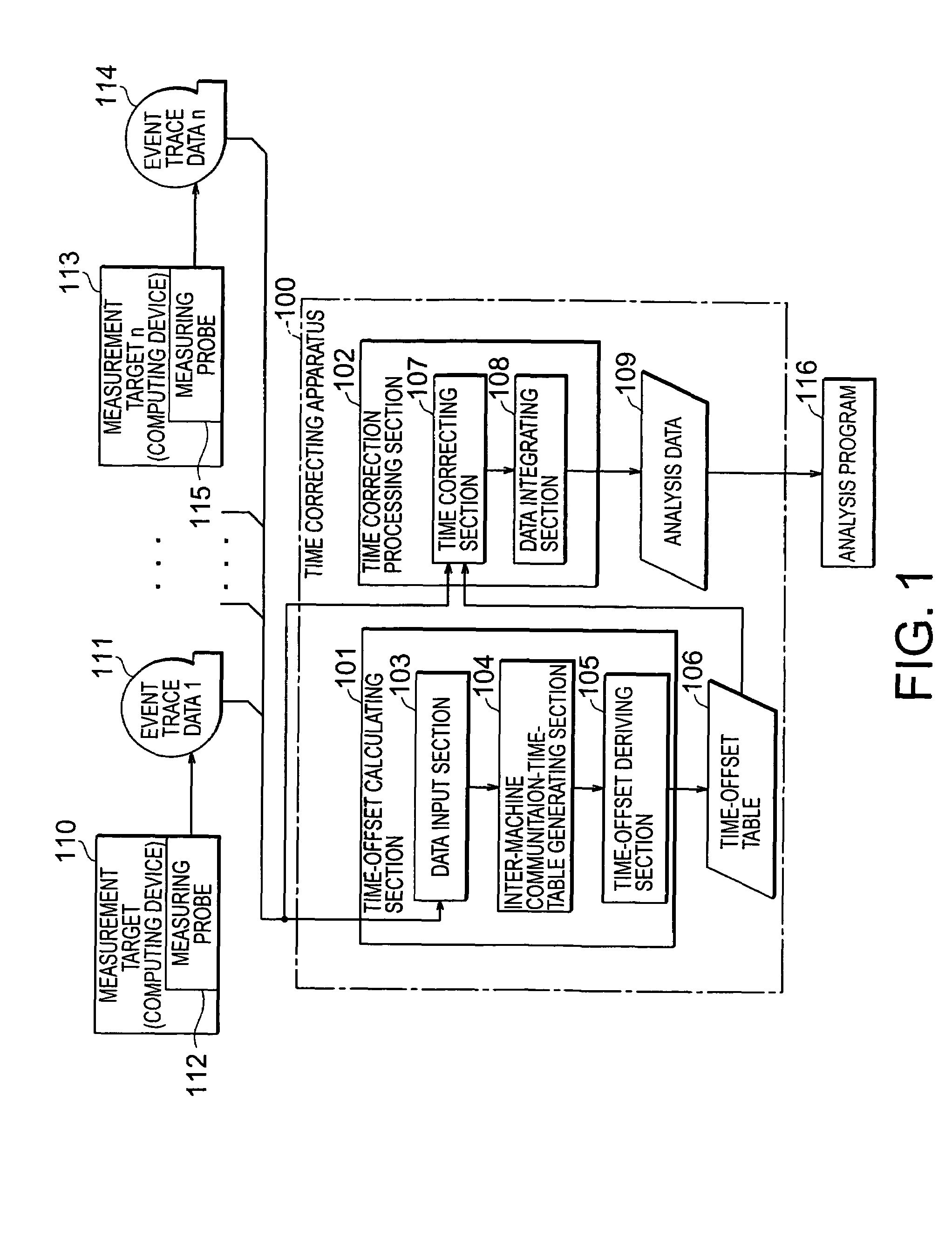 Apparatus, method, and program for correcting time of event trace data