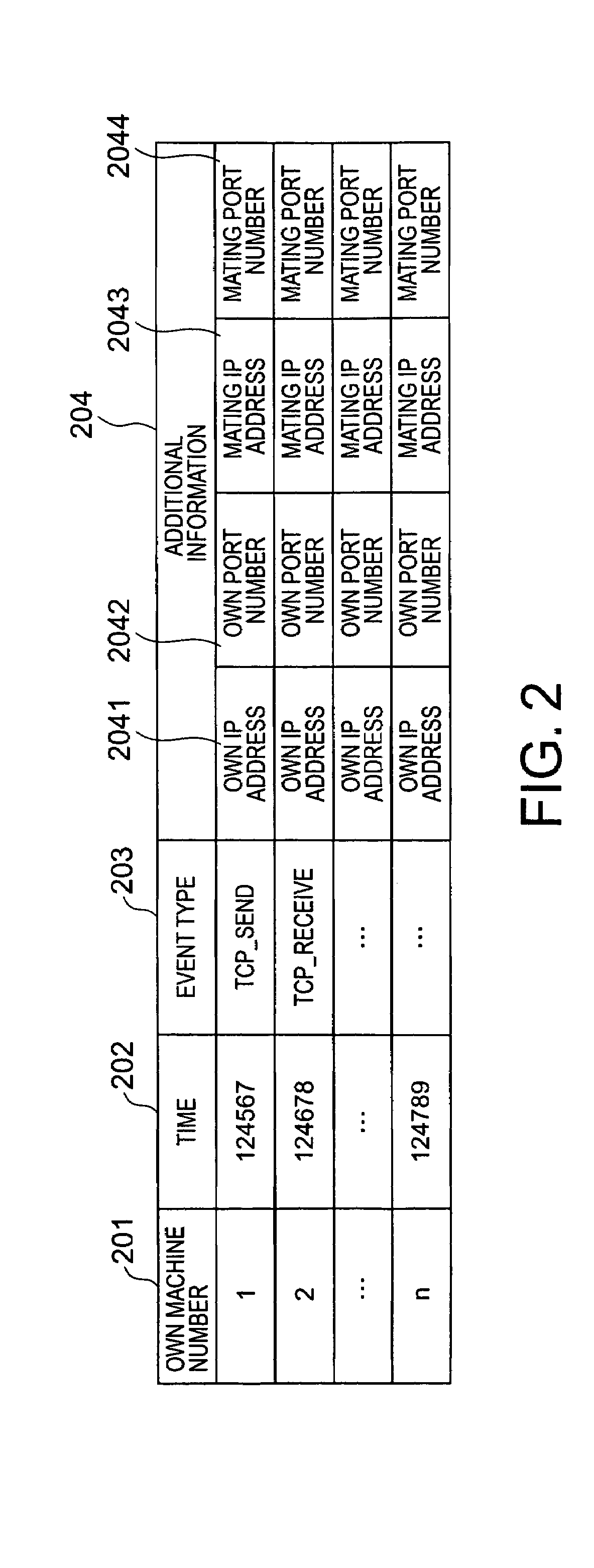 Apparatus, method, and program for correcting time of event trace data