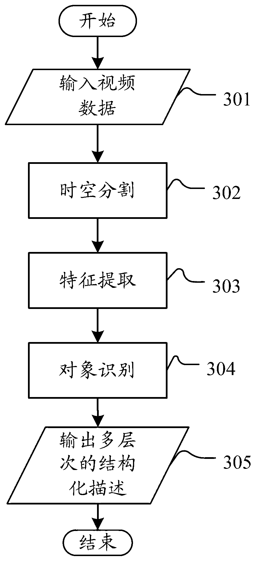 System and method for realizing video knowledge acquisition and marking function of portable-type device