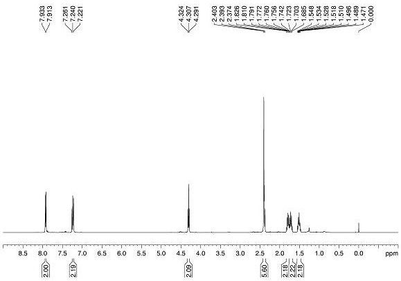 A method for one-step synthesis of carboxylic acids with two extended carbon chains from olefins