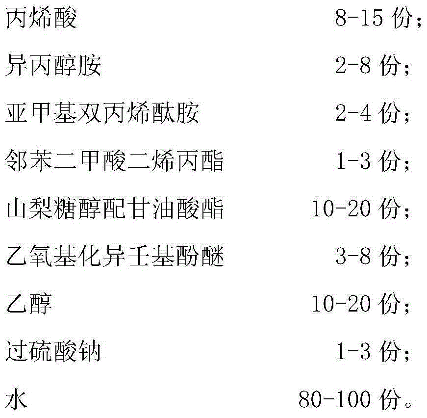 Pigment printing thickening agent and preparation method thereof