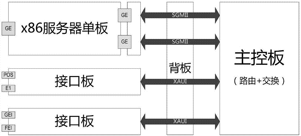 Method for realizing multi-service customization in router