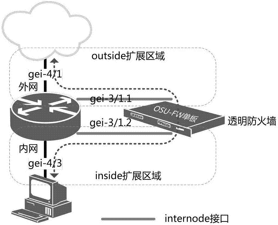 Method for realizing multi-service customization in router