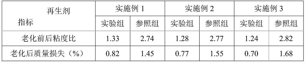 A kind of aging-resistant penetrating asphalt regenerant and its preparation method