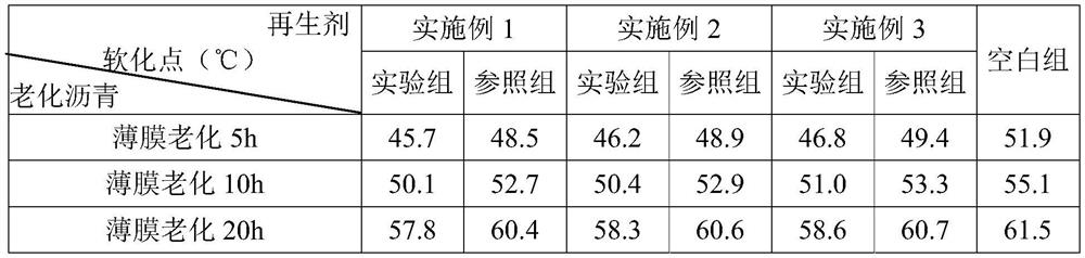 A kind of aging-resistant penetrating asphalt regenerant and its preparation method