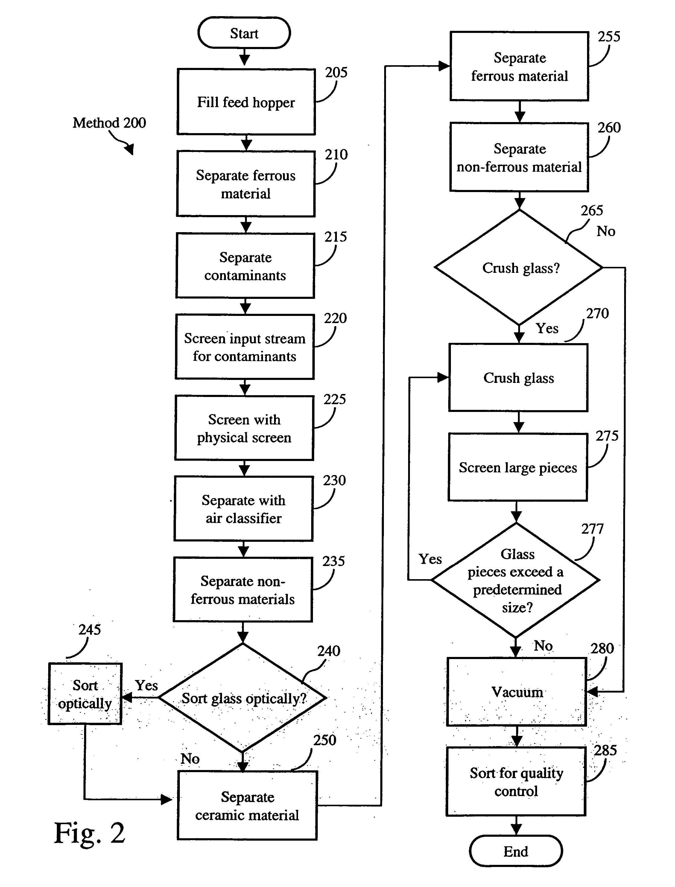 System and methods for glass recycling at a beneficiator