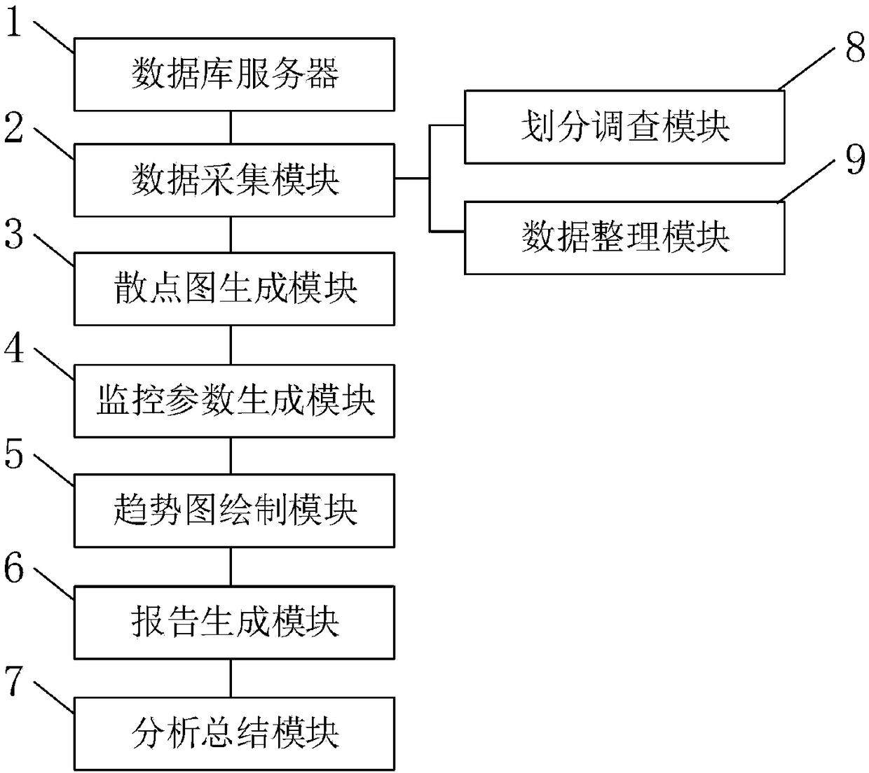 Computer-based real-time economic index monitoring analysis method