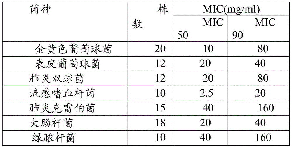 A kind of traditional Chinese medicinal preparation for treating intercostal neuralgia and preparation method thereof