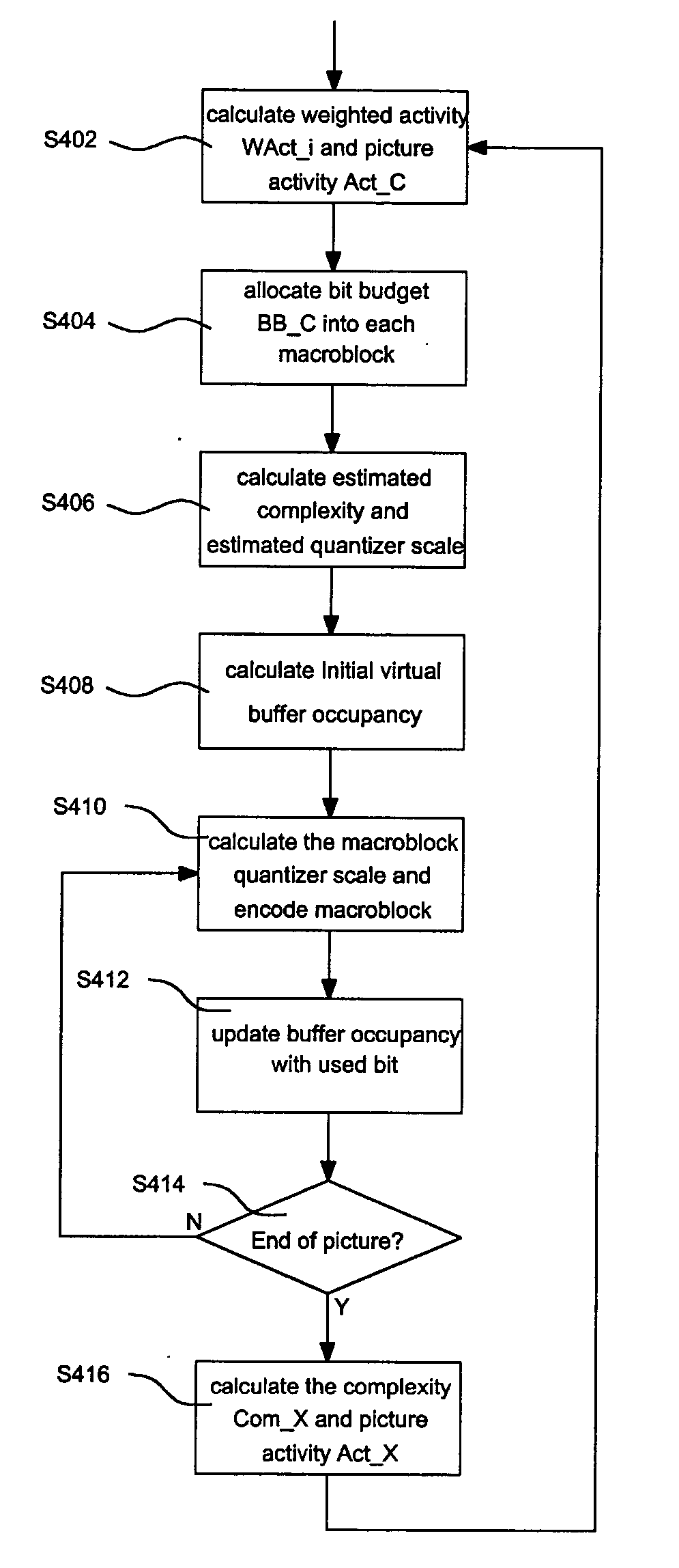 Rate control method with region of interesting support