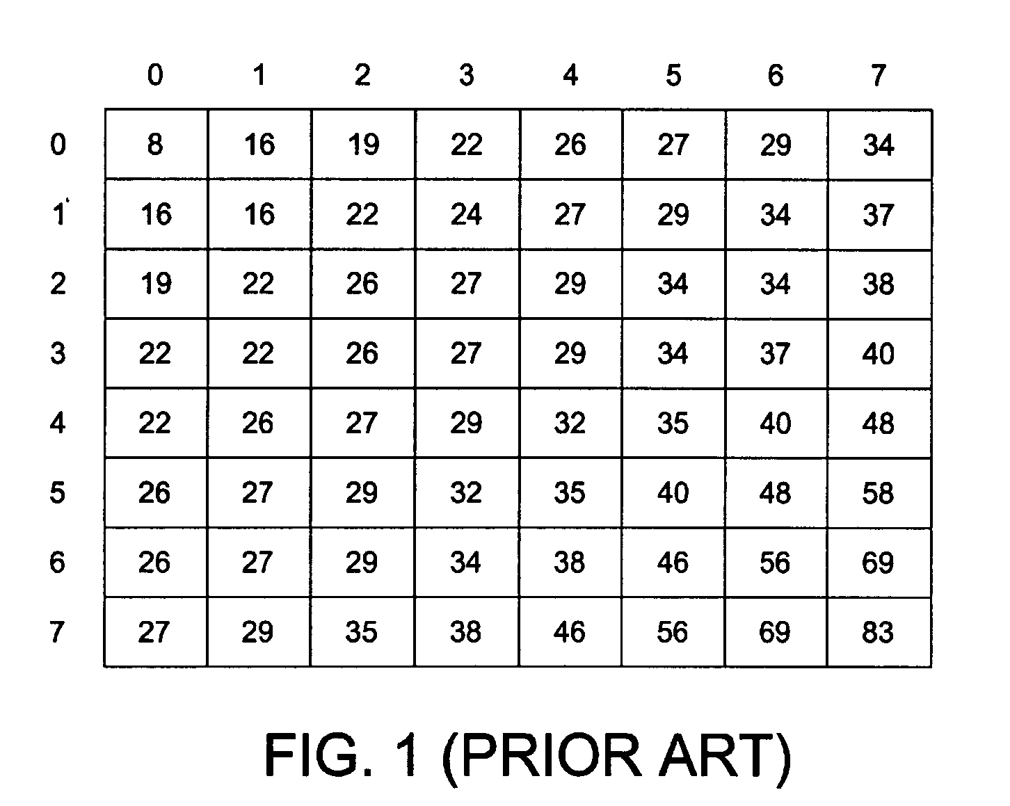 Rate control method with region of interesting support