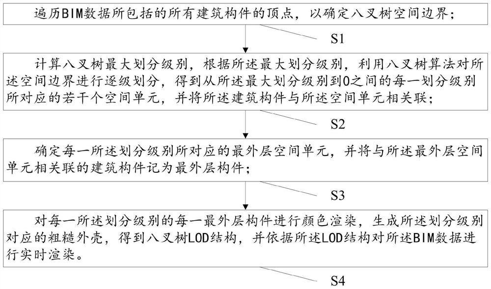 City-level BIM (Building Information Modeling) data lightweight method and system based on multistage shelling algorithm