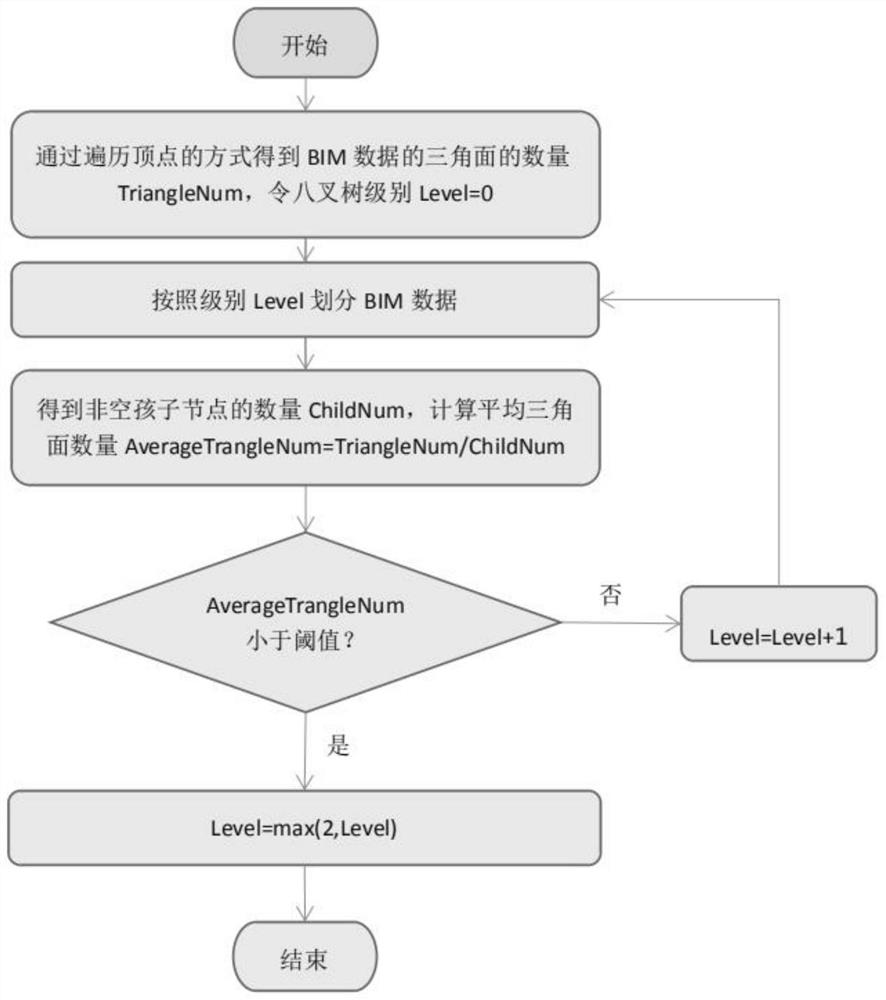 City-level BIM (Building Information Modeling) data lightweight method and system based on multistage shelling algorithm