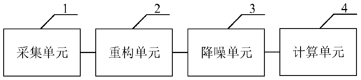 Frequency estimation method, device and system and computer readable storage medium