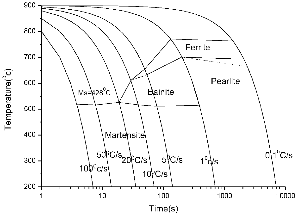 Martensite non-tempered high-strength steel with tensile strength larger than or equal to 960 MP and manufacturing method thereof