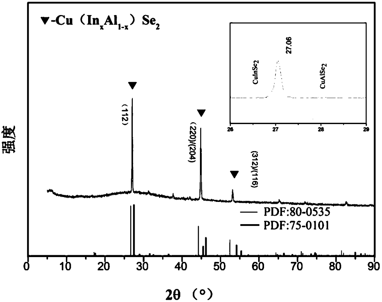 Method of preparing copper indium aluminum selenium solar cell film materials through selenized annealing after layered electrodeposition