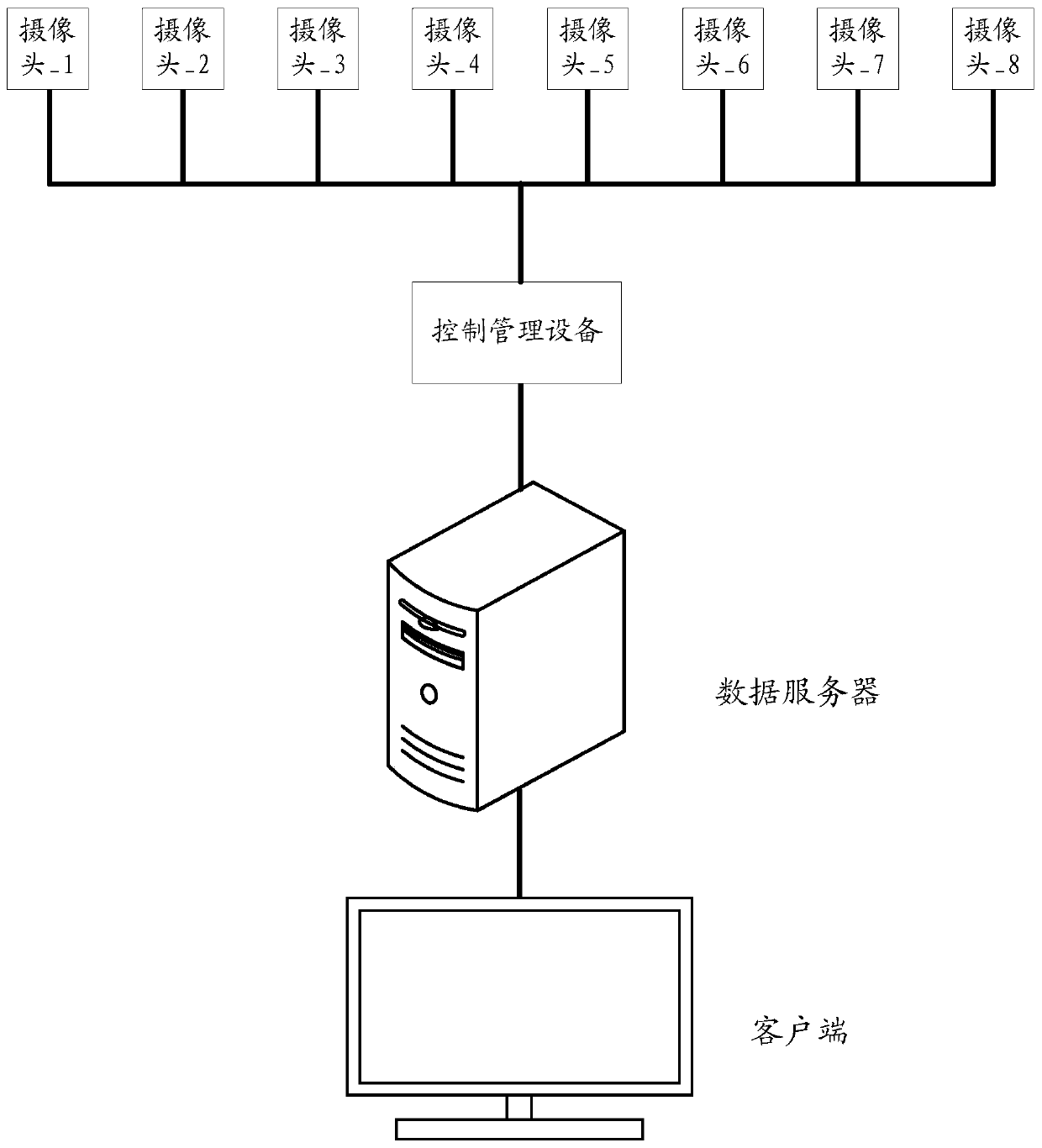 A monitoring and warning method and device