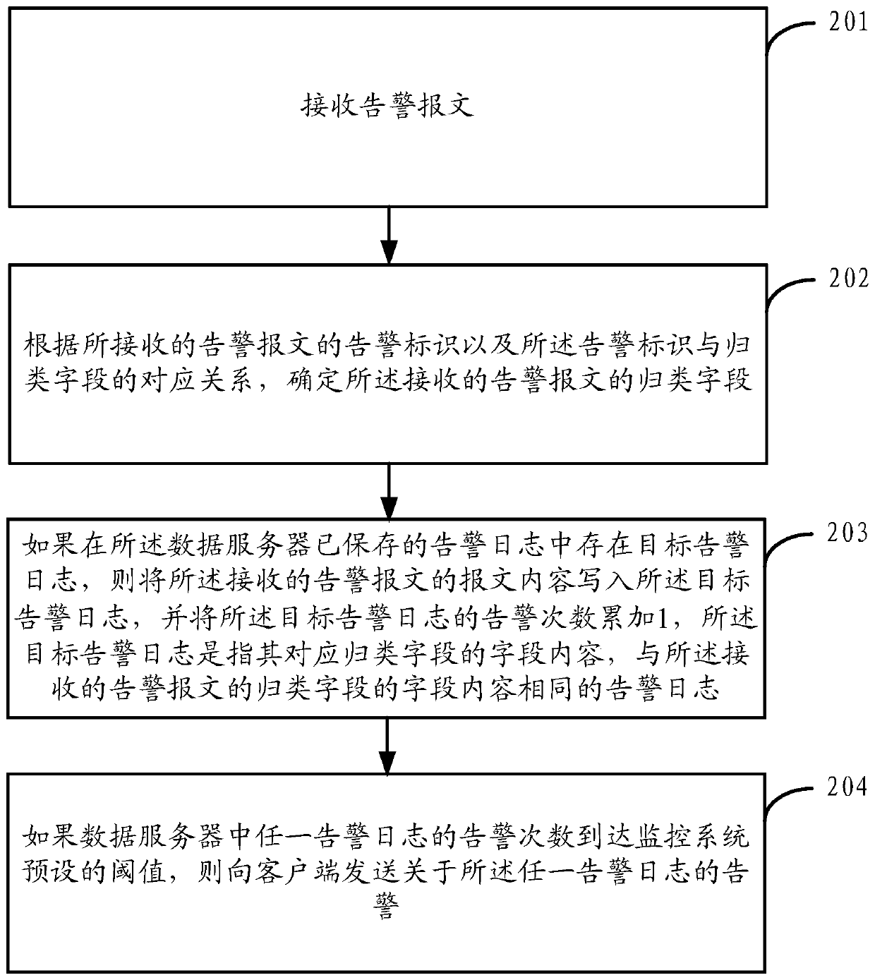 A monitoring and warning method and device