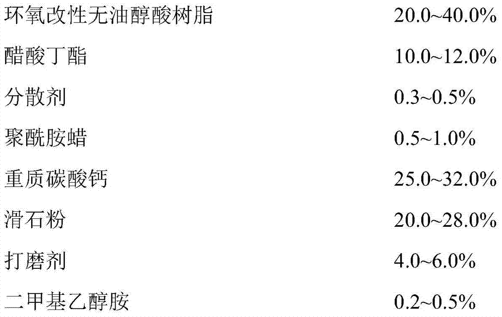 A kind of aluminum alloy door and window scratch repair putty and preparation method thereof