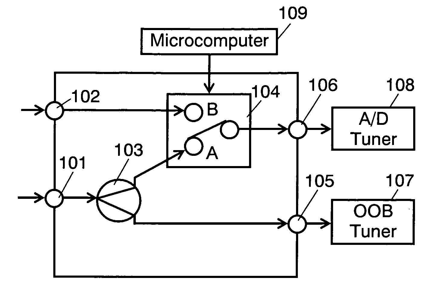 Antenna switching device and method thereof