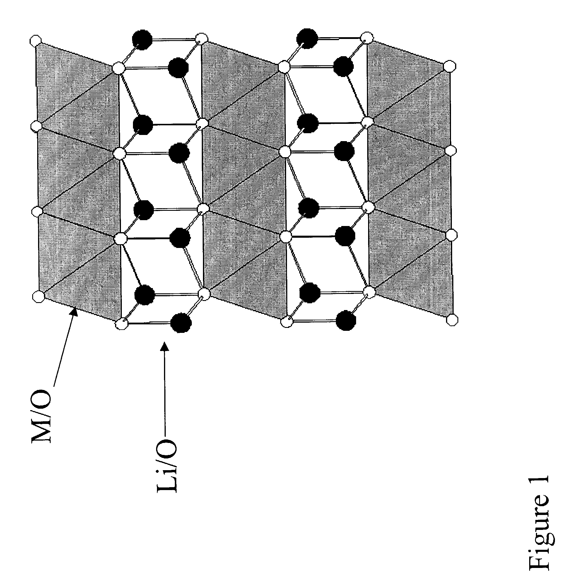 Layered electrodes for lithium cells and batteries