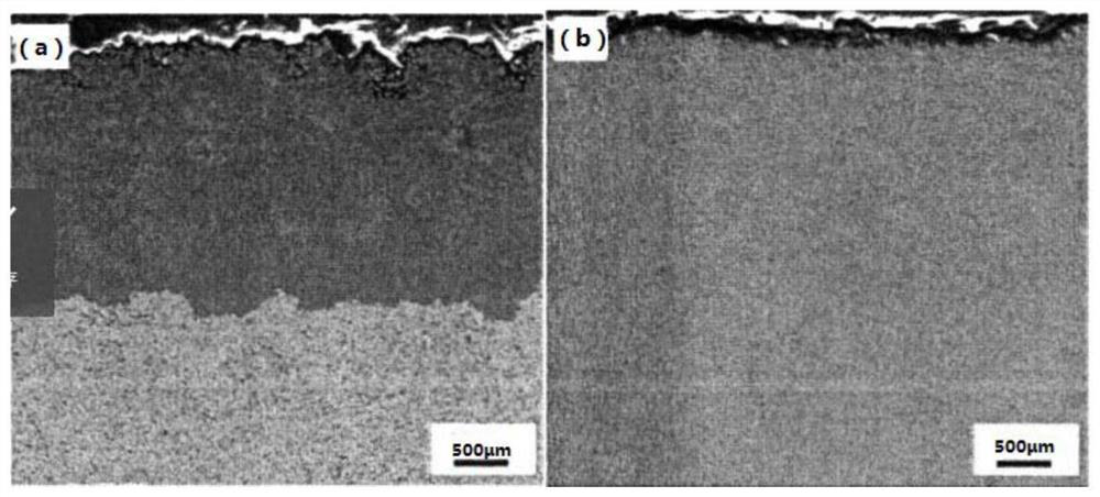 A kind of double-layer structure cemented carbide with rich cubic phase on the surface layer and its preparation method