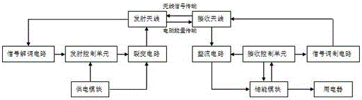 Wireless charging device and electronic candle lamp with same