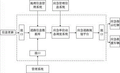 Real-time planning and dynamic scheduling system for urban emergency rescue channel