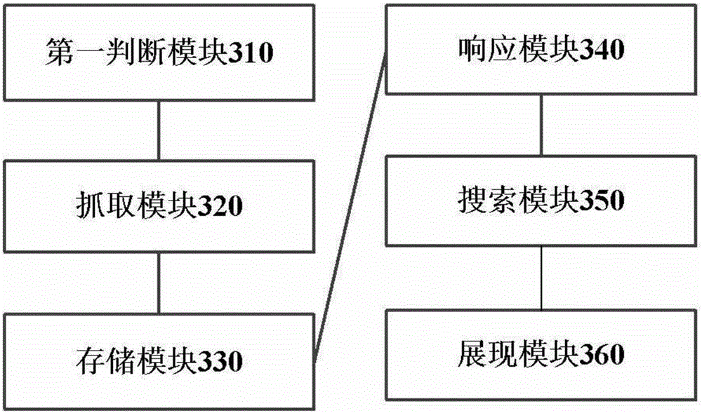 Game-type search word searching method and device