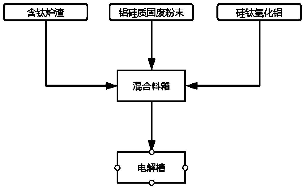 Preparation method of aluminum-silicon-titanium alloy