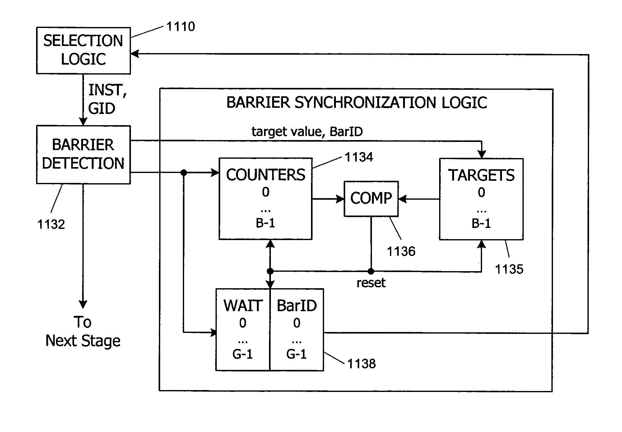 Synchronization of threads in a cooperative thread array