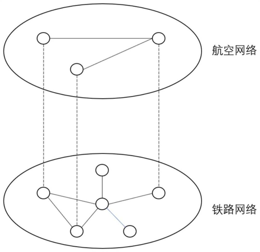 Equipment support system key damaged node identification method based on complex network